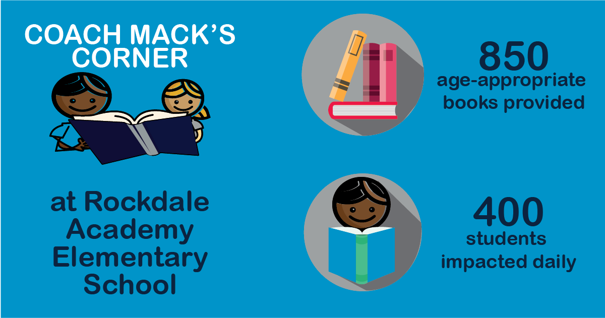 mack family foundation